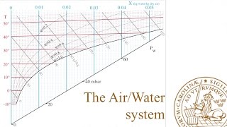 AW1The AirWater system [upl. by Atinal]