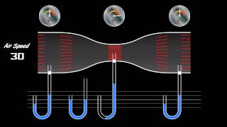 Venturi Tube working principle [upl. by Pauletta1]