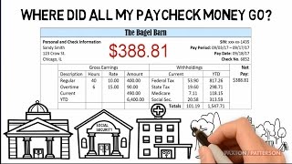 Understanding Your Paycheck [upl. by Ira]