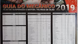 Veja como saber a quantidade de óleo da suspensão e do motor das motocicletas [upl. by Ahsiened745]