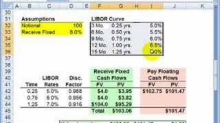 FRM How to value an interest rate swap [upl. by Sara]