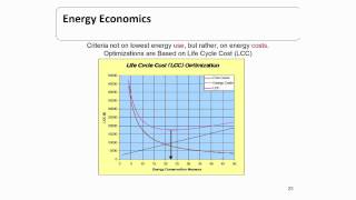 ASHRAE Standard 901 2010 Part I  Overview [upl. by Brody523]