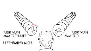 Auger Measuring Tutorial [upl. by Christal]