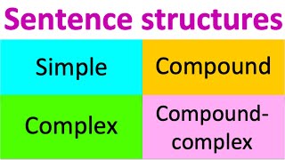 Types of sentence structures  Simple Compound Complex amp Compoundcomplex [upl. by Rednas]