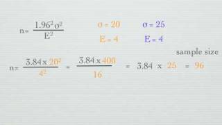 How to calculate Sample Size [upl. by Domineca434]