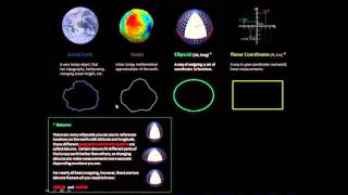 Coordinate System Jargon geoid datum projection [upl. by Edi]