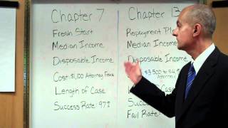 Chapter 7 vs Chapter 13 Bankruptcy Comparison [upl. by Eednar]