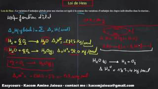 19  Loi dHess et Cycle Thermochimique  Thermodynamique SMPC [upl. by Gillian]