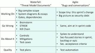 Threat Modeling in 2019 [upl. by Ladnor706]