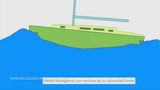 ¿A qué velocidad puede navegar un velero [upl. by Assirim424]