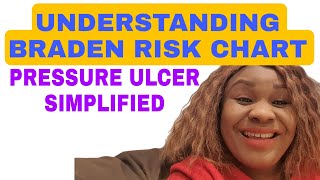 New osce skill pressure ulcer assessment simplified  Braden risk assessment chart [upl. by Nwahsek753]