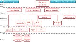 OrganigramaPasos [upl. by Marinelli]