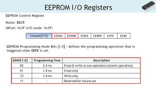 EEPROM Programming  Address Data Control Registers ATMega328 Arduino [upl. by Merrilee]