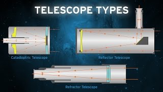 The Basic Telescope Types OPT [upl. by Llemrej]