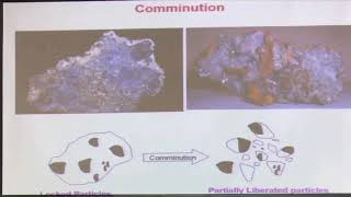 1 Introduction to Mineral Processing [upl. by Nylhtac]