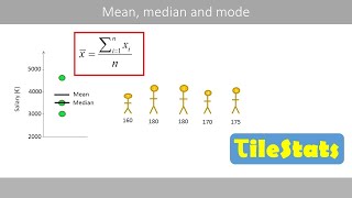 Mean median and mode [upl. by Pozzy997]