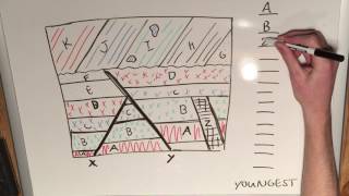 Relative Dating  Example 2 [upl. by Huston]