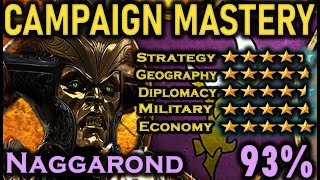 Naggarond Malekith CAMPAIGN MASTERY Faction Guide amp Rating [upl. by Urba]