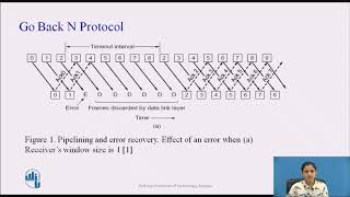 Go BackN and Selective Repeat Sliding Window Protocols [upl. by Ahsinac]