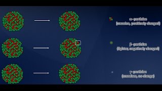 A Brief Introduction to Alpha Beta and Gamma Radiation [upl. by Terrene339]