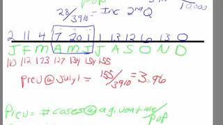 Epidemiology Calculating Incidence and Prevalence [upl. by Malda]