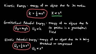 AP Physics 1 Energy Review [upl. by Waite]