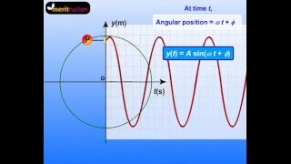 Understanding Uniform Circular Motion and how it works [upl. by Eicyac]