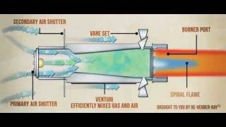 V5 Infrared Heater Key Construction and Operational Features [upl. by Descombes]