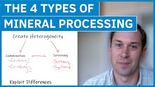 What are the 4 Types of Mineral Processing [upl. by Emylee]