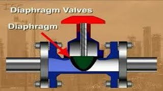 Plastic Diaphragm Check Valves [upl. by Eissahc]