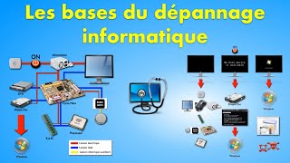 Les bases du dépannage informatique [upl. by Mccallion]