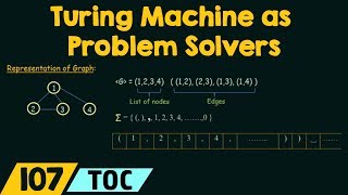 Turing Machine as Problem Solvers [upl. by Airot]