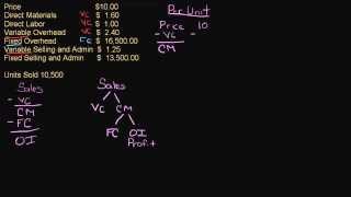 Contribution Margin Income Statement [upl. by Song]