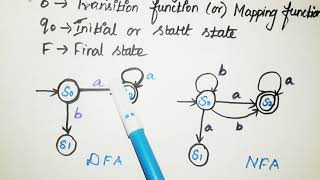 Theory of Computation  Introduction to Finite Automata in TOC Tamil [upl. by Spillar]