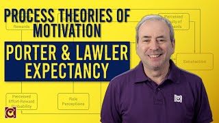 Porter amp Lawler Expectancy Theory on Steroids [upl. by Armanda]