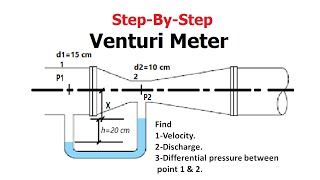 How To Solve Venturimeter Problems Fluid dynamics [upl. by Ycniuq641]