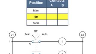 Selector Switches and Contacts in a Diagram  What They Do [upl. by Ettenahs]