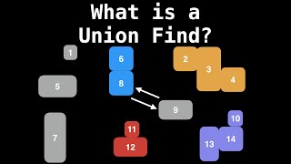 Union Find Introduction [upl. by Elawalo]