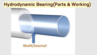 Hydrodynamic BearingParts amp Working [upl. by Gardiner996]