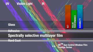 3M™ Window Film  How do Window Films work [upl. by Neerhtak]