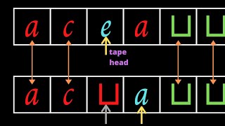 Turing Machines  what are they  Formal Definition [upl. by Ru6]