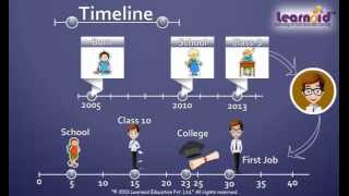 Class 3 Understanding Timeline [upl. by Nnairet]