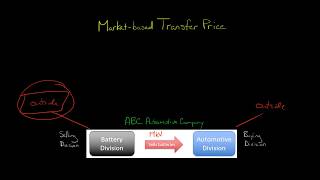 Market based Transfer Price [upl. by Harbour]