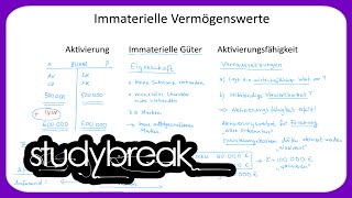 Immaterielle Vermögenswerte Aktivierung Aktivierungsfähigkeit  Externes Rechnungswesen [upl. by Nangatrad]