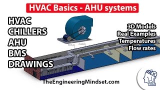 Fundamentals of HVAC  Basics of HVAC [upl. by Darraj]