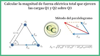 08 Fuerza eléctrica resultante entre tres cargas en un triangulo  método del paralelogramo [upl. by Annavahs127]