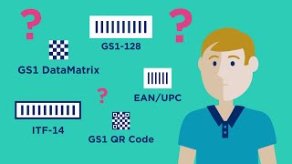 How do I barcode my products for retail [upl. by Mareld]