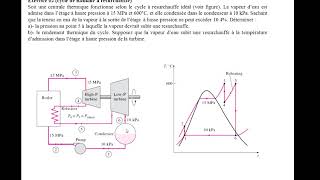 Thermodynamique exercices corrigés Cycles thermodynamiques L2 [upl. by Esserac]