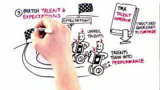 Three basic principles of great talent management [upl. by Werra]