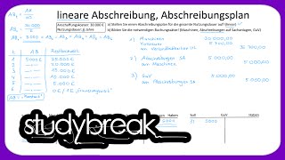 Lineare Abschreibung Abschreibungsplan  Externes Rechnungswesen [upl. by Yeoz444]